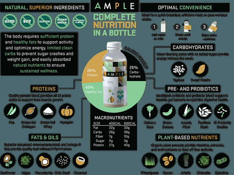 Ample-Infographic01