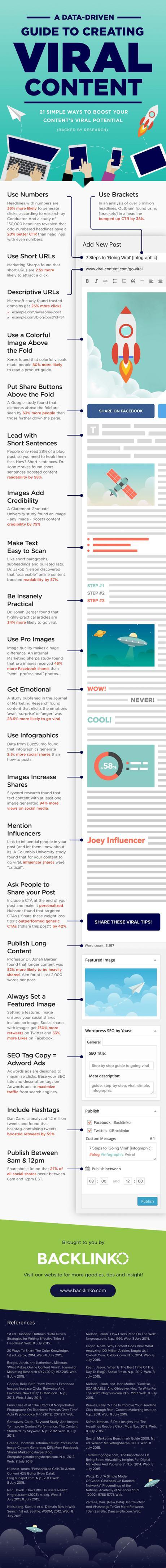 21 Ways To Create Traffic Boosting Viral Content, Backed By Research [Infographic]