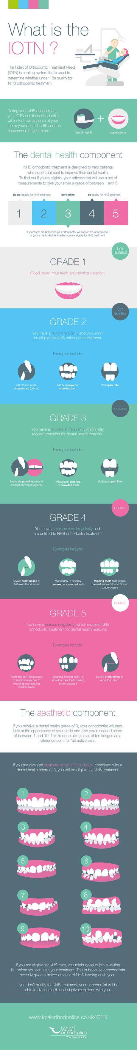 index of orthodontic treatment need