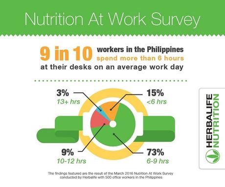 PH Workforce Lead Sedentary Lifestyles