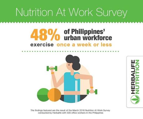 PH Workforce Lead Sedentary Lifestyles