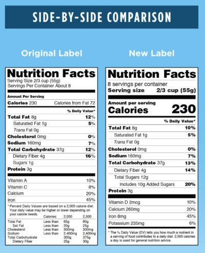 New US Nutrition Labels Now Include Added Sugars – Here’s What’s Wrong With Them