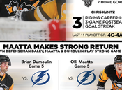 Stanley Playoffs Eastern Conference Finals Game Penguins Lightning