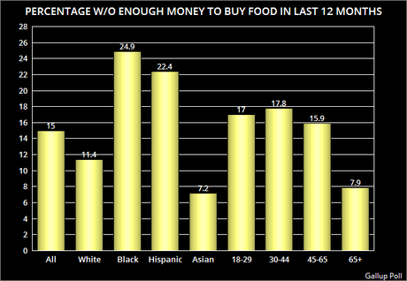 Millions Don't Always Have Money To Feed Their Families