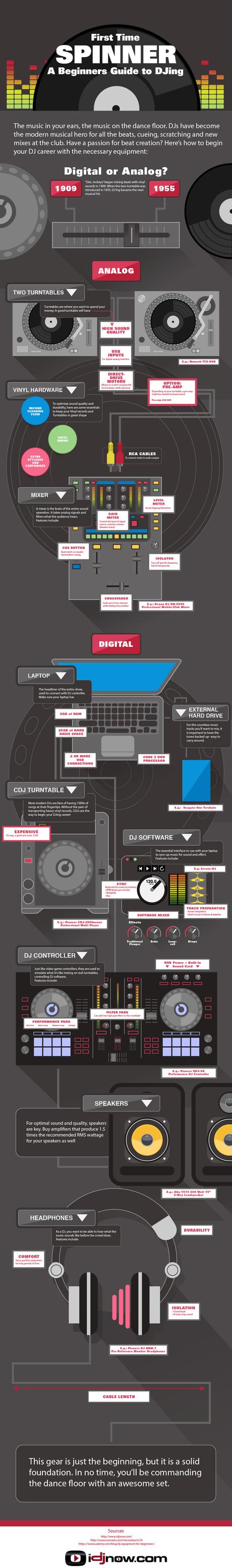 Choosing Your DJ Essentials