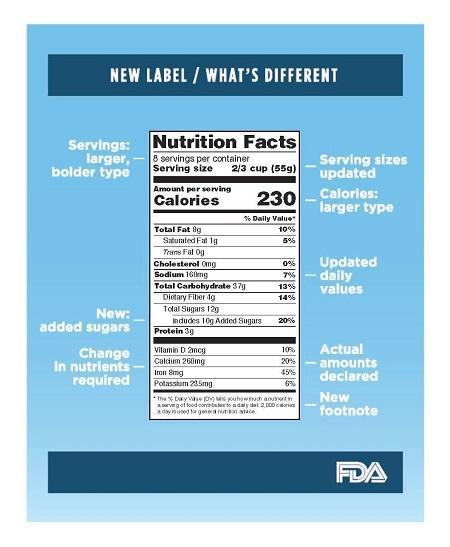FDA modernizes Nutrition Facts label for packaged foods FDA)