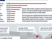 Cities Women Entrepreneurs