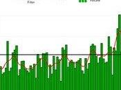 Meteorologists Seeing Global Warming’s Effect Weather Paul Douglas Environment Guardian