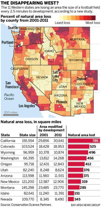 Once-Wild West Disappearing Under Development | Californians For Population Stabilization