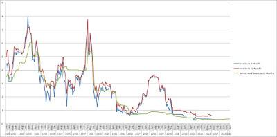 9.5% Interest On Savings Account? Good Or Bad For Us Now?