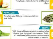 Diuretic Foods Overall Health Improvement [Infographic]