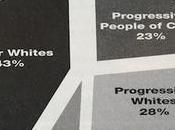 Policy Priorities Winning November with American Majority (NAM)