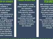 Banks Caught Dark Ages [Infographic]