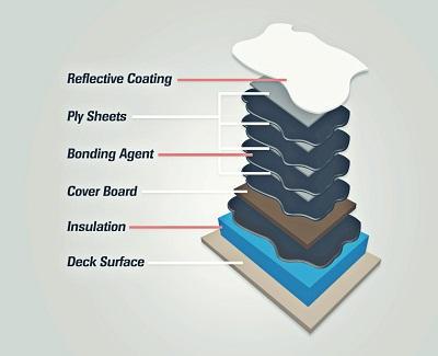 commercial roofing options1