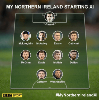 #gawa #daretodream Living Out A Childhood Dream Supporting Northern Ireland: My Plans for June 2016 My personal team to start in the NI v. Poland match #gawa