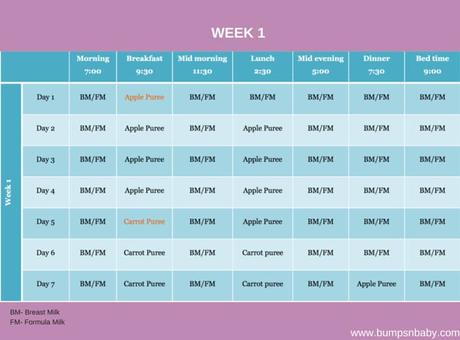 months for food 6 chart baby Food (FREE Feeding Month 6 Charts Old Printable Schedule