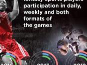 Discover Fantasy Sports Players [Infographic]