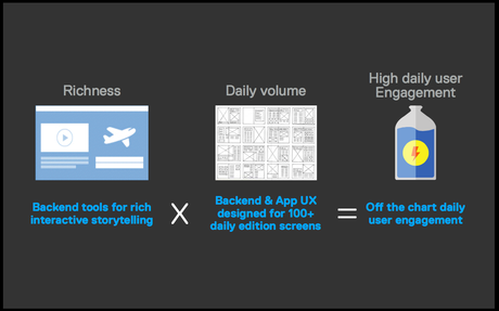 La Presse+: A Success story, part 2—the concept and the technology