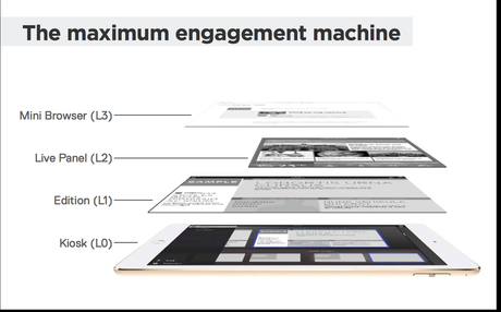 La Presse+: A Success story, part 2—the concept and the technology