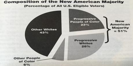 The New American Majority is progressive