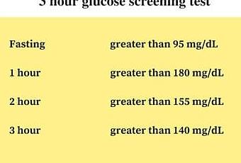 Glucose Test During Pregnancy Why What And When Paperblog