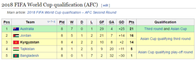 Backpacking in Kyrgyzstan: My Top 20 Sights in Bishkek Kyrgysztan World Cup table
