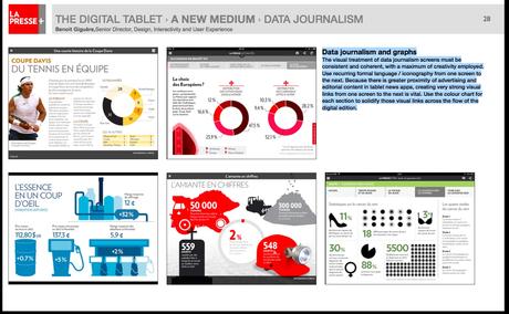 La Presse+: A Success story, part 4-the design details