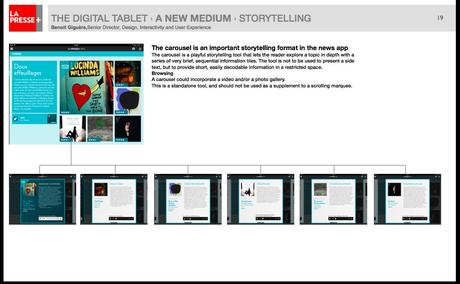 La Presse+: A Success story, part 4-the design details