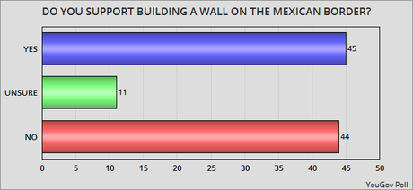 Public Opinion On The Parties And The Issues