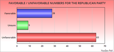 Public Opinion On The Parties And The Issues