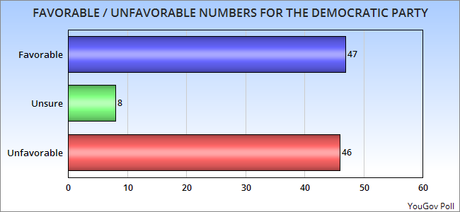 Public Opinion On The Parties And The Issues