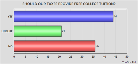 Public Opinion On The Parties And The Issues