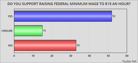 Public Opinion On The Parties And The Issues