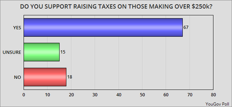 Public Opinion On The Parties And The Issues