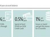 Comparing Best Savings Accounts Higher Interest Rate Singapore