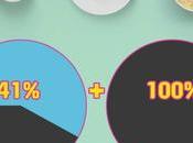 Health Ministry's Campaign Healthier