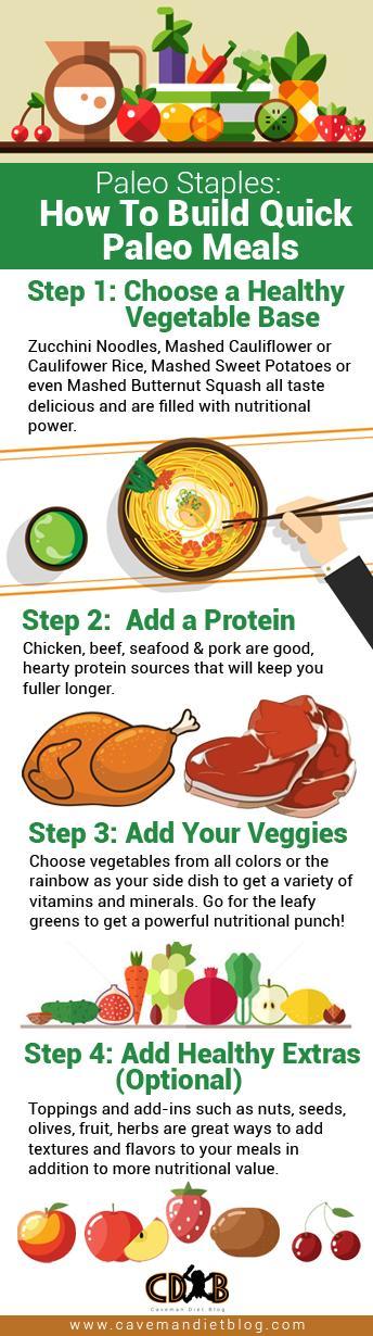 Easy Paleo Meals Infographic