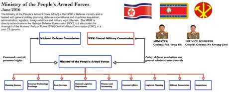 Photo: NK Leadership Watch graphic 