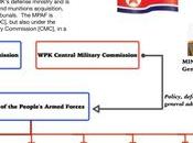 Minister Issues Statement Nukes