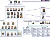 Session 13th Convene June