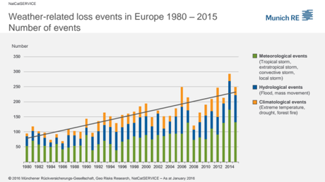 Three Certainties: Death, Taxes, and a Warming Planet | Climate Denial Crock of the Week