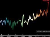 Mile Wide Chunks Arctic Disintegrating North Svalbard Robertscribbler