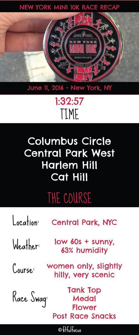 New York Mini 10K Race Recap New York Mini 10K Race Recap