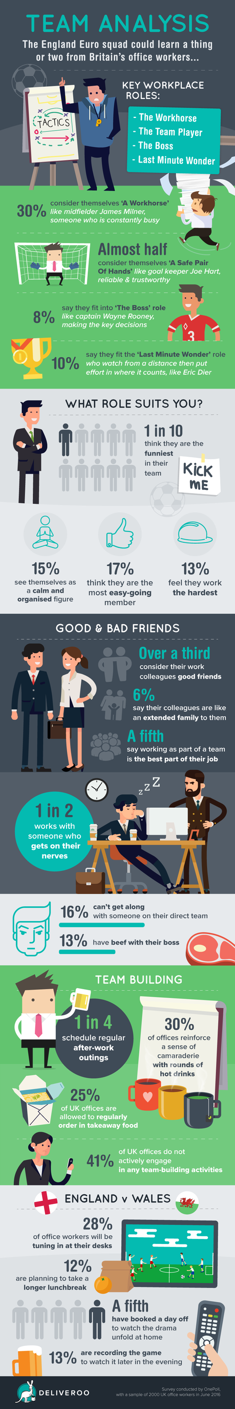 Research Reveals the Character Types that Make the Perfect Teams Research Reveals the Character Types that Make the Perfect Teams