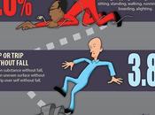 Leading Causes Workplace Injuries [Infographics]