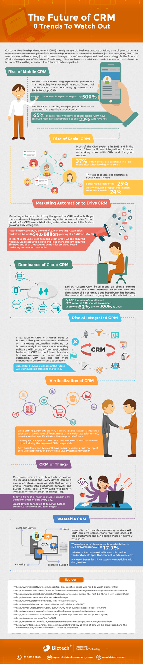 Future of CRM Infographic-min