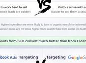 Facebook SEO: Which Better? [Infographic]