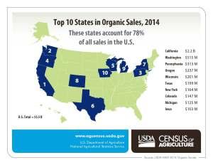 organics--us map