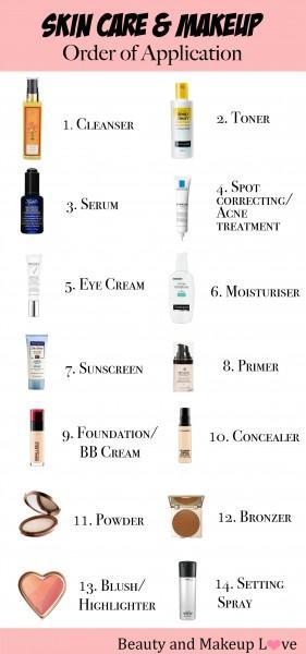 Face Products: Order of Application