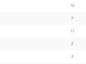 Opinion Battles Results Favourite X-Men Characters